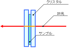 FT-IR 周辺アクセサリー　透過法