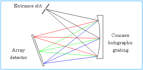 凹面グレーティング型 Spectrograph