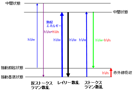 レーザーラマン分光装置　ラマン散乱