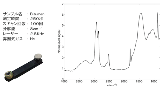 Bitumenの測定