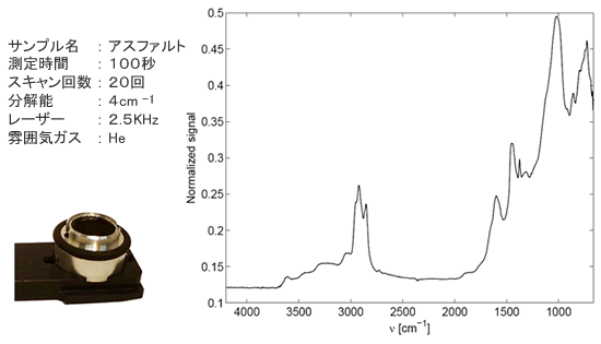 アスファルトの測定