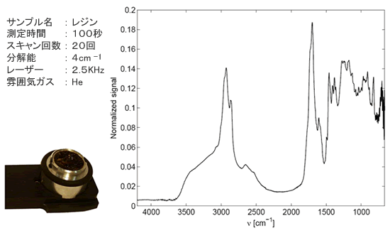 レジンの測定