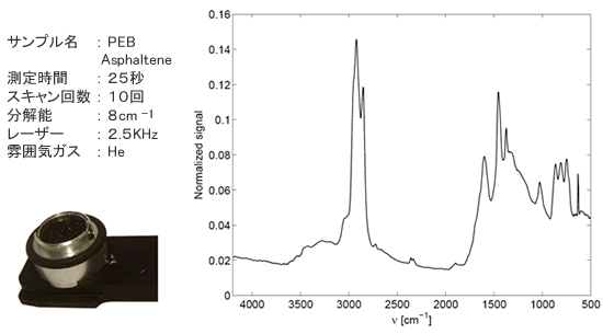 AsphalteneのPEBを測定