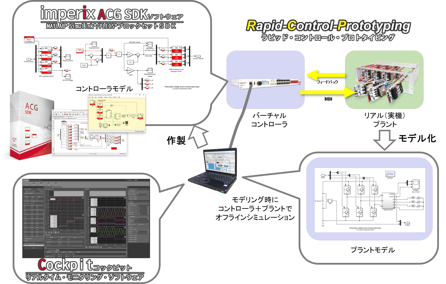 SiC MOSFET パワーモジュール PEB8038 - 800V / 38A|株式会社
