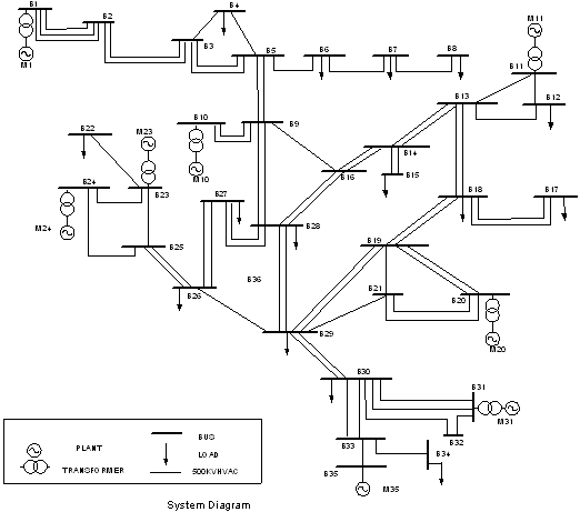 35-Bus HVAC Network