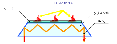 ATR法